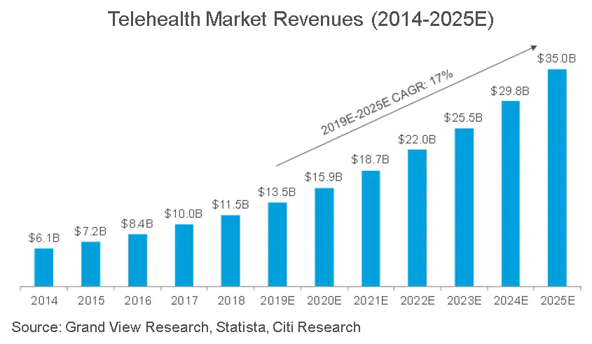 Online Clinical Consultation Chart