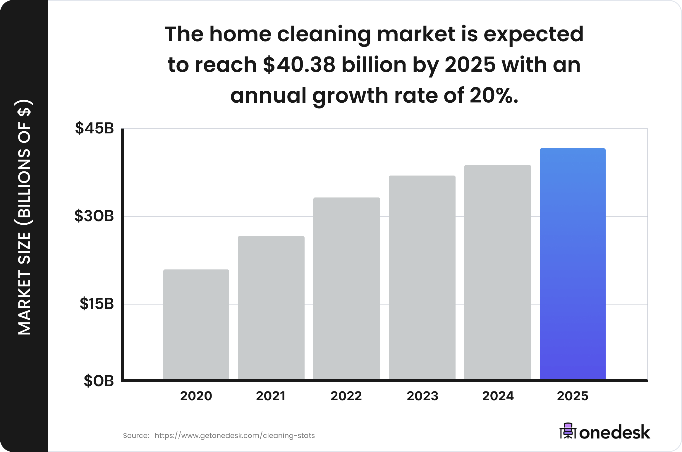 Features and cost of ondemand house & commercial cleaning app development