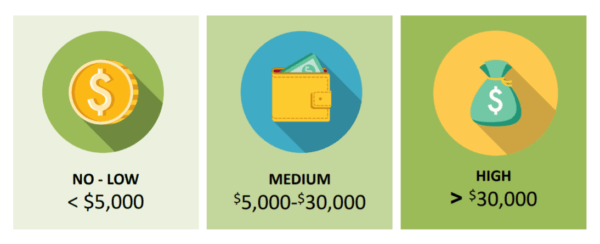 polestar low budget app