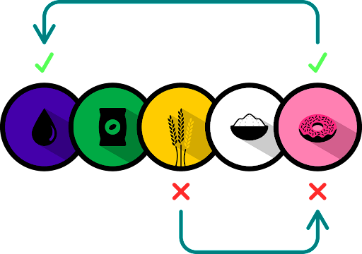 Tips for Reliable Supply Chain